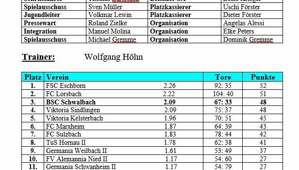 Aus dem Vereinsleben von 2001 bis 2020